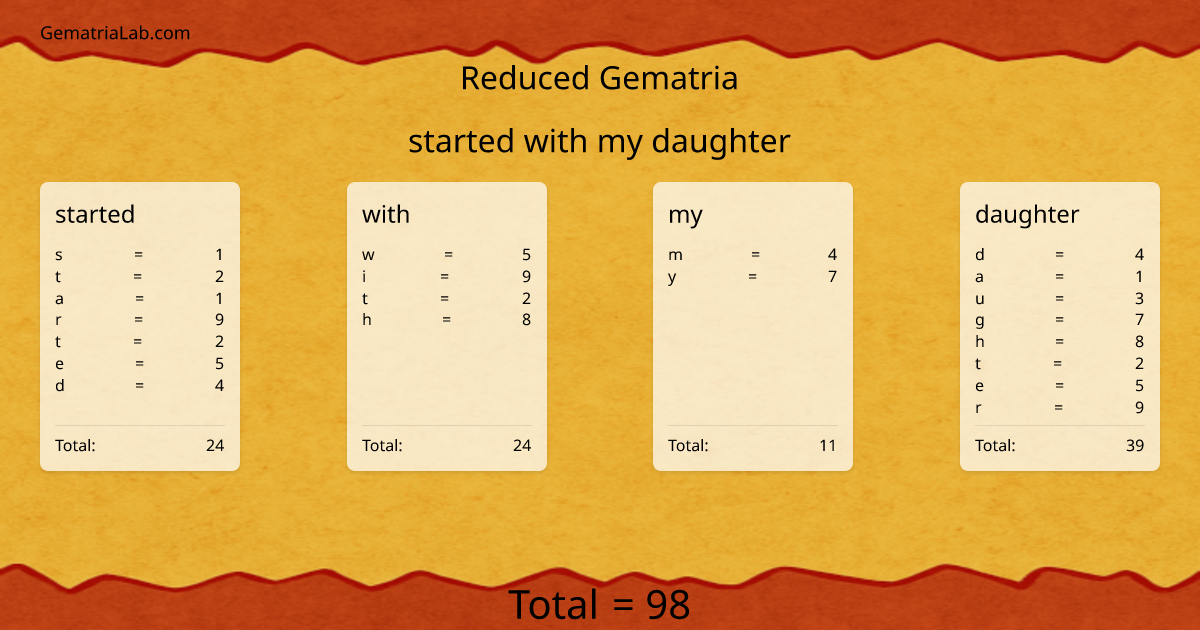 started with my daughter in reduced Gematria